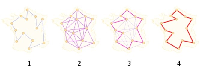 Gráfico, Gráfico de radar
Descrição gerada automaticamente