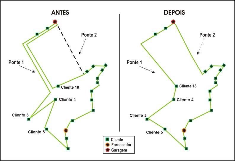 Gráfico, Gráfico de radar
Descrição gerada automaticamente